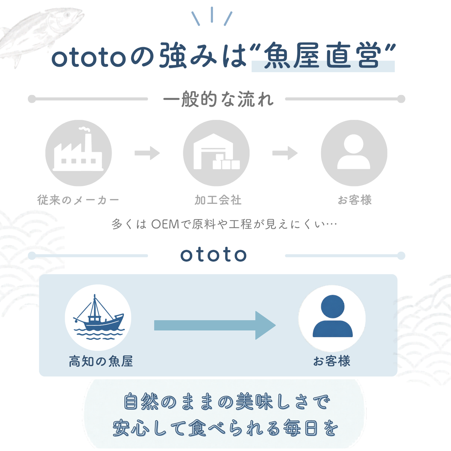 ototo カツオ 300g ＜100g×3パック入り＞