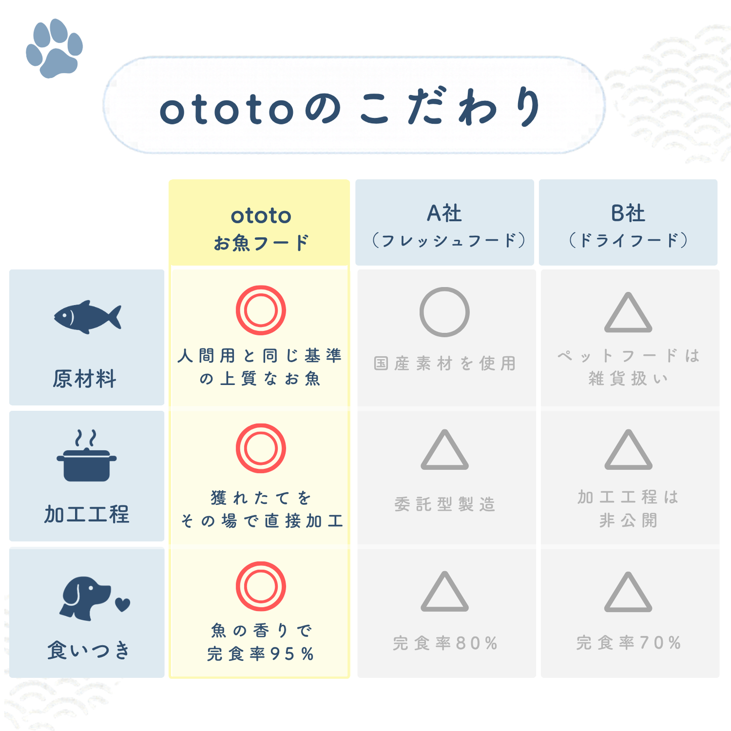 ototo カツオ 300g ＜100g×3パック入り＞
